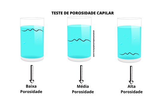 porosidade